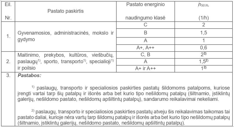 sandarumo testas